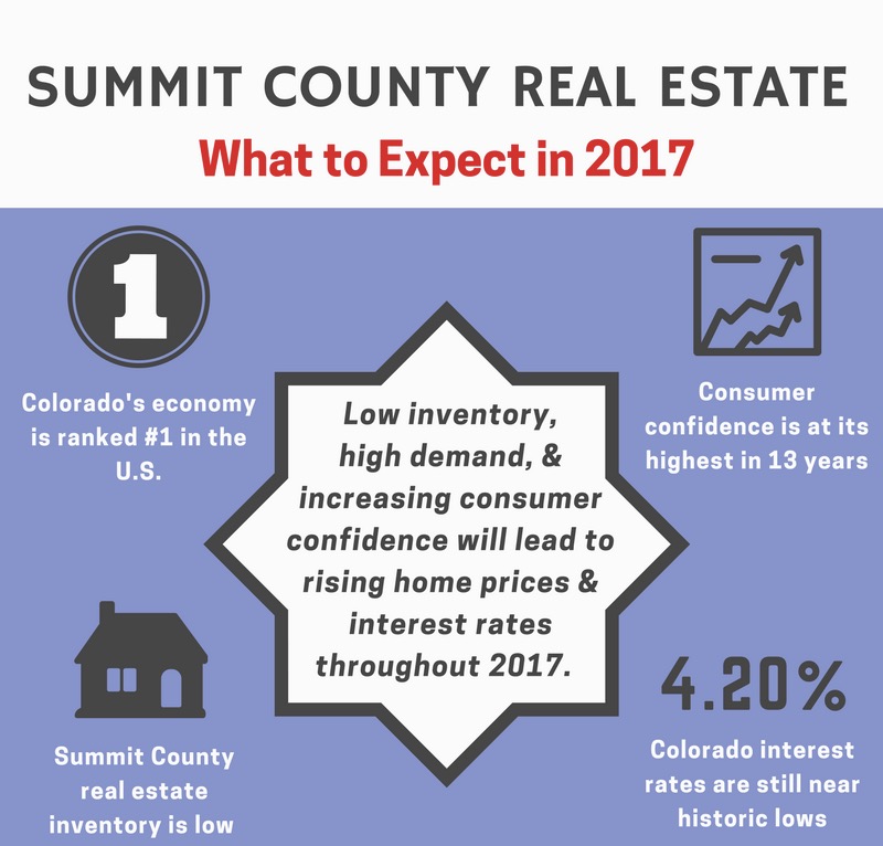 Summit Country Real Estate 2017